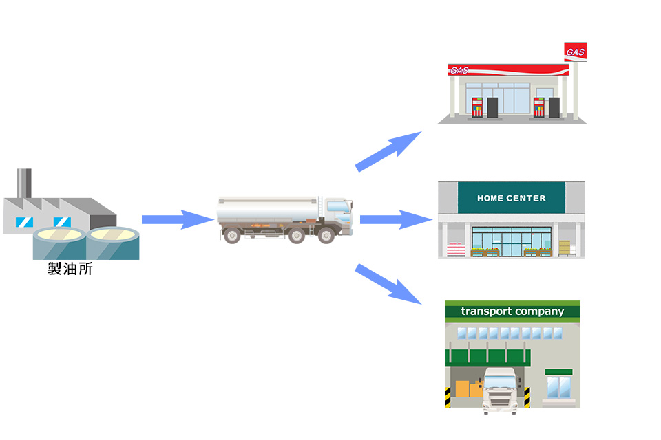 燃料配送イメージ