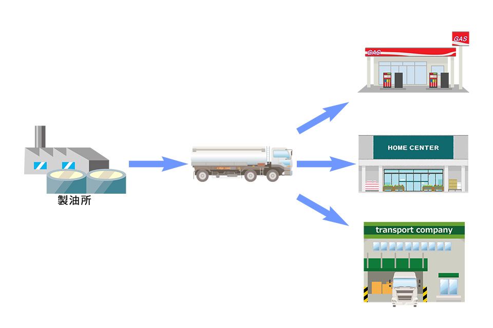 燃料配送イメージ